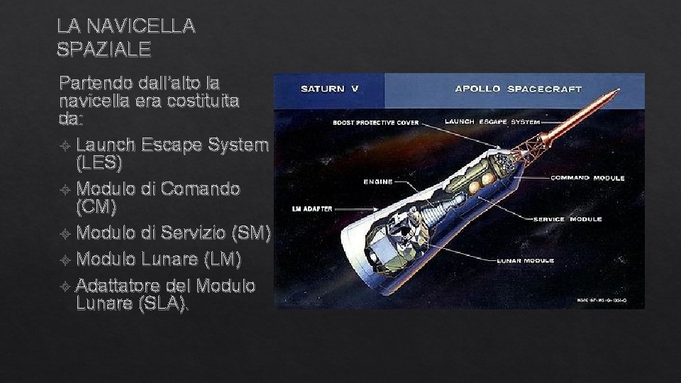 LA NAVICELLA SPAZIALE Partendo dall’alto la navicella era costituita da: Launch Escape System (LES)