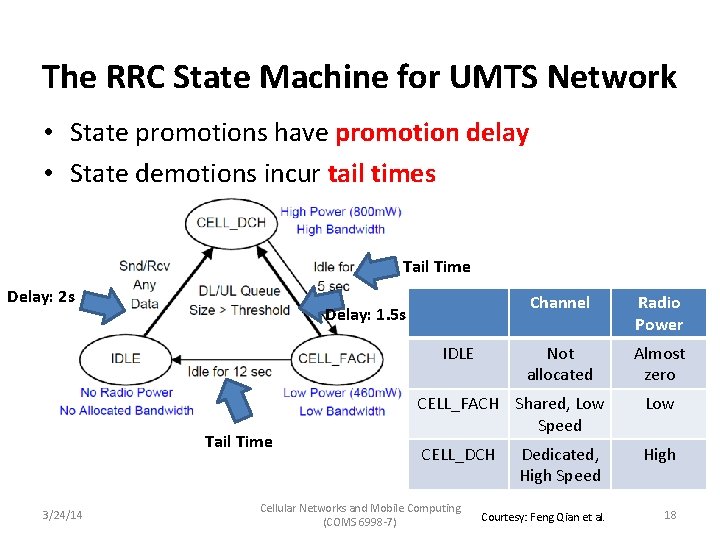 The RRC State Machine for UMTS Network • State promotions have promotion delay •