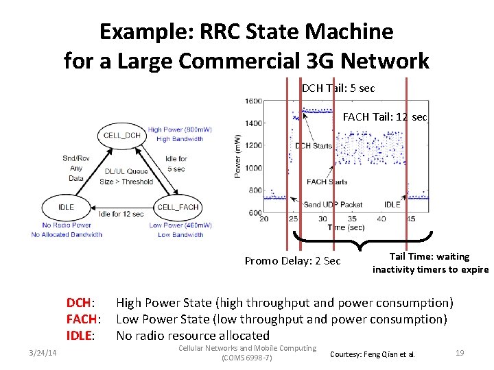 Example: RRC State Machine for a Large Commercial 3 G Network DCH Tail: 5