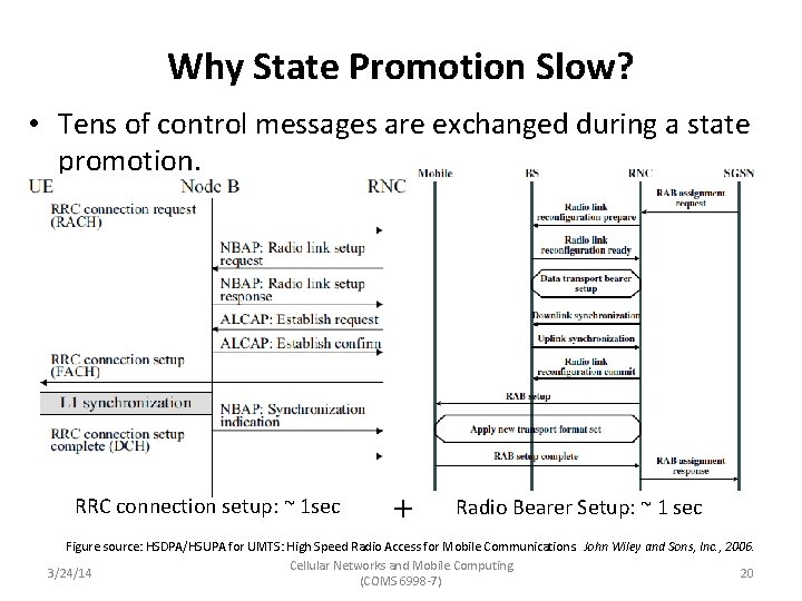 Why State Promotion Slow? • Tens of control messages are exchanged during a state