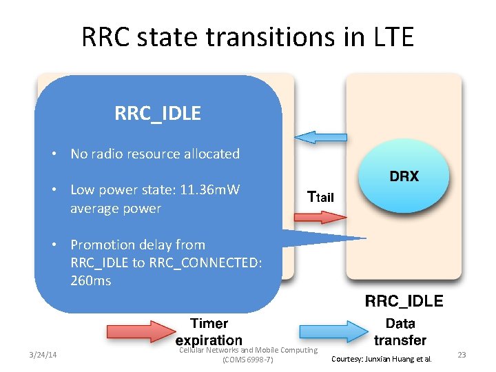 RRC state transitions in LTE RRC_IDLE • No radio resource allocated • Low power