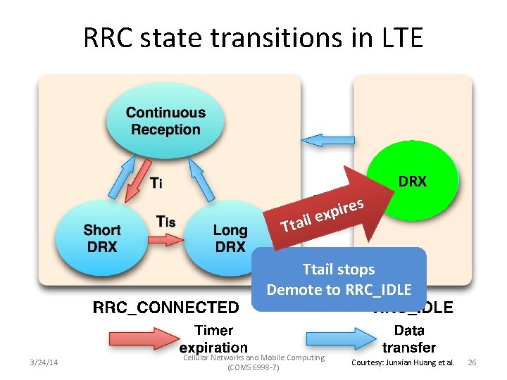 RRC state transitions in LTE DRX s e r i p ex l i