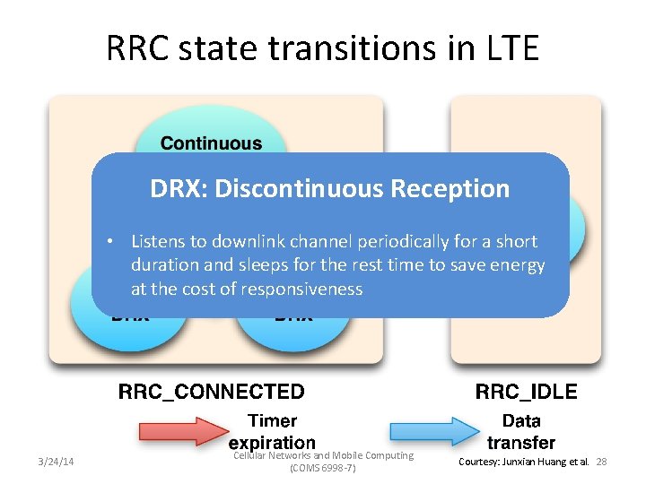 RRC state transitions in LTE DRX: Discontinuous Reception • Listens to downlink channel periodically