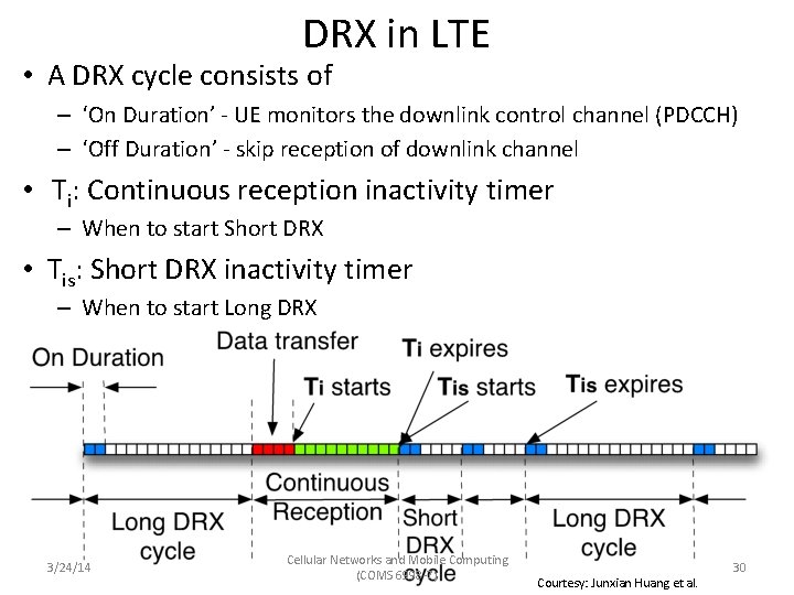 DRX in LTE • A DRX cycle consists of – ‘On Duration’ - UE