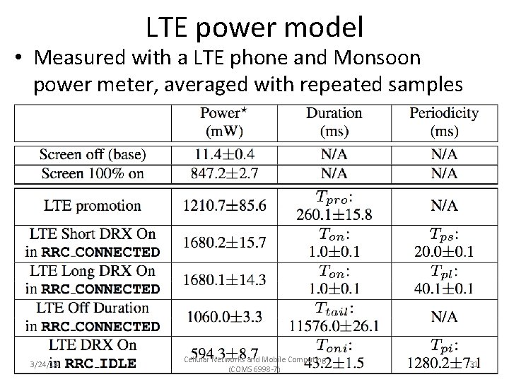 LTE power model • Measured with a LTE phone and Monsoon power meter, averaged