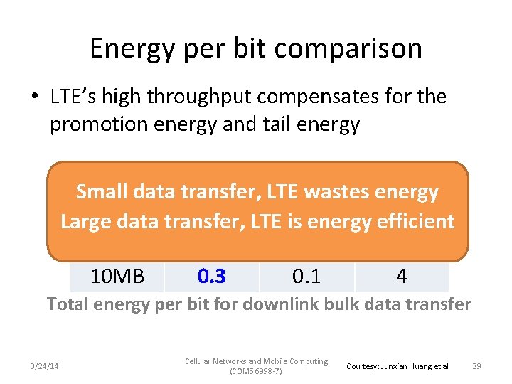 Energy per bit comparison • LTE’s high throughput compensates for the promotion energy and