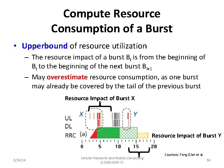 Compute Resource Consumption of a Burst • Upperbound of resource utilization – The resource