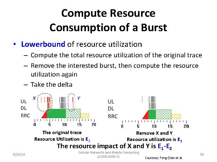 Compute Resource Consumption of a Burst • Lowerbound of resource utilization – Compute the