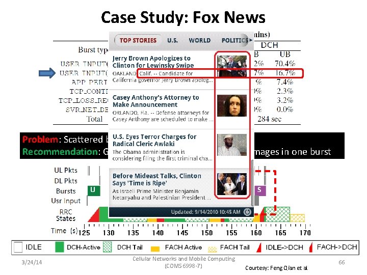 Case Study: Fox News Problem: Scattered bursts due to scrolling Recommendation: Group transfers of