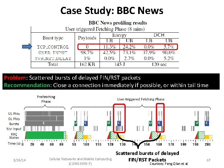 Case Study: BBC News Problem: Scattered bursts of delayed FIN/RST packets Recommendation: Close a