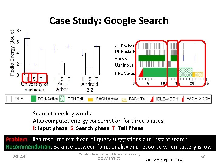 Case Study: Google Search UL Packets DL Packets Bursts Usr Input RRC States Search