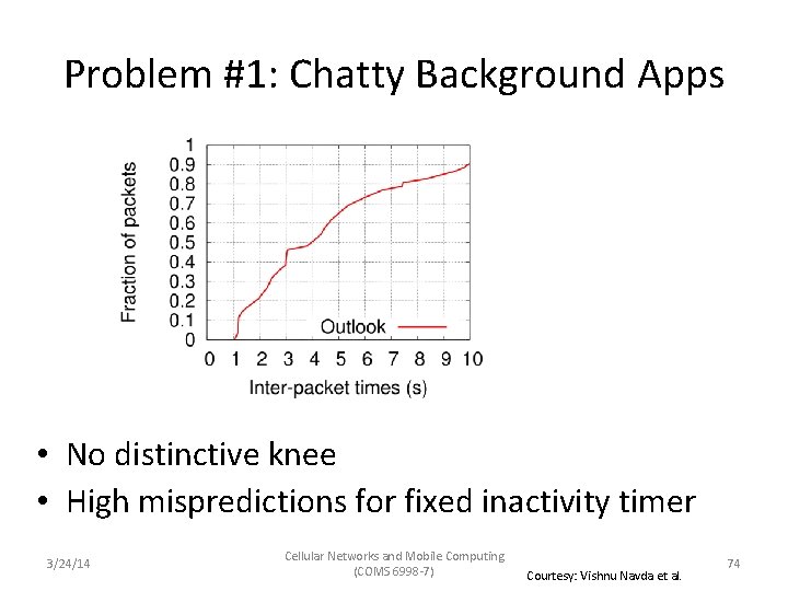 Problem #1: Chatty Background Apps • No distinctive knee • High mispredictions for fixed