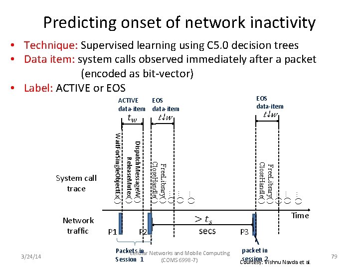 Predicting onset of network inactivity • Technique: Supervised learning using C 5. 0 decision