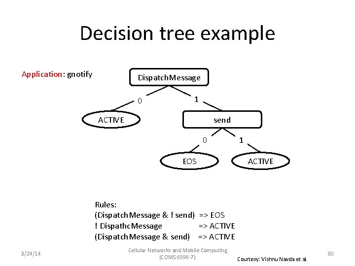 Decision tree example Application: gnotify Dispatch. Message 0 1 ACTIVE send 0 EOS 1