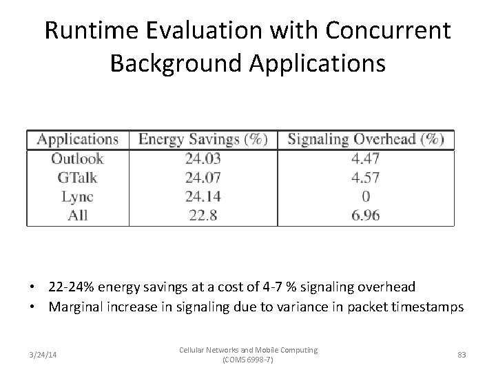 Runtime Evaluation with Concurrent Background Applications • 22 -24% energy savings at a cost