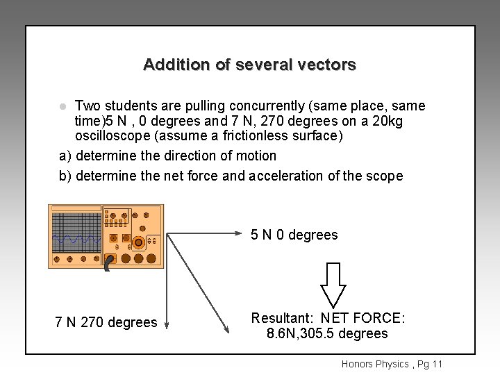 Addition of several vectors Two students are pulling concurrently (same place, same time)5 N