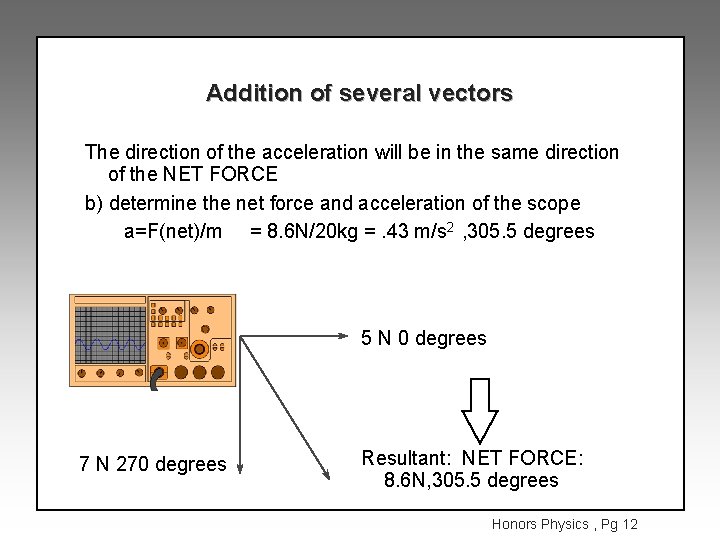 Addition of several vectors The direction of the acceleration will be in the same