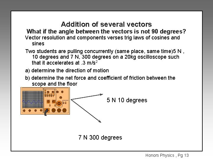 Addition of several vectors What if the angle between the vectors is not 90