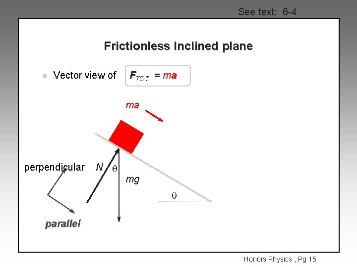 See text: 6 -4 Frictionless Inclined plane l Vector view of FTOT = ma