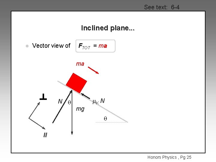 See text: 6 -4 Inclined plane. . . l Vector view of FTOT =