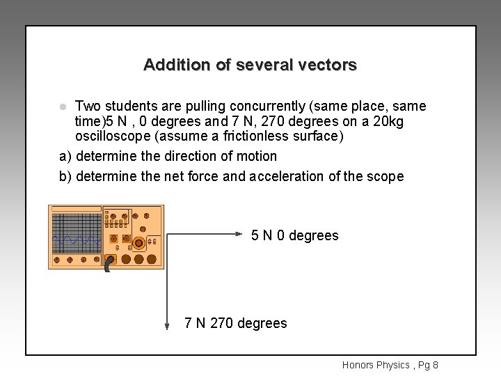 Addition of several vectors Two students are pulling concurrently (same place, same time)5 N