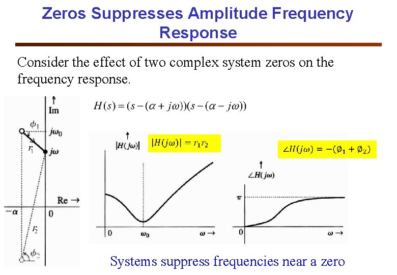 Zeros Suppresses Amplitude Frequency Response Consider the effect of two complex system zeros on