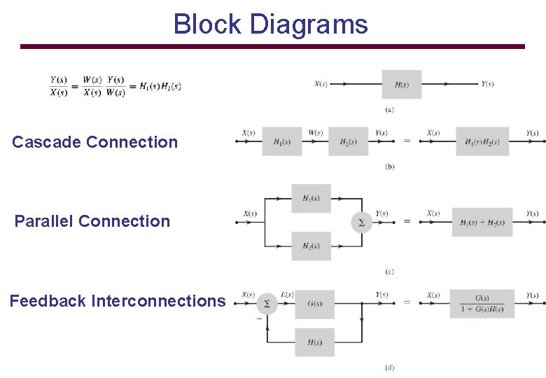 Block Diagrams Cascade Connection Parallel Connection Feedback Interconnections 