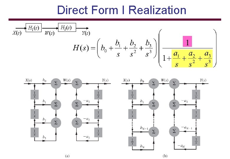 Direct Form I Realization X(s) H 1(s) W(s) H 2(s) Y(s) 