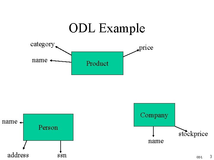 ODL Example category price name Product Company Person name address ssn stockprice ODL 3