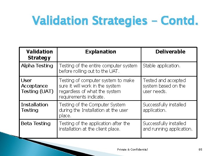 Validation Strategies – Contd. Validation Strategy Explanation Deliverable Alpha Testing of the entire computer