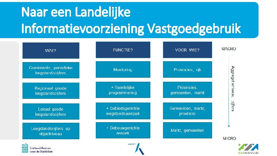 Naar een Landelijke Informatievoorziening Vastgoedgebruik 