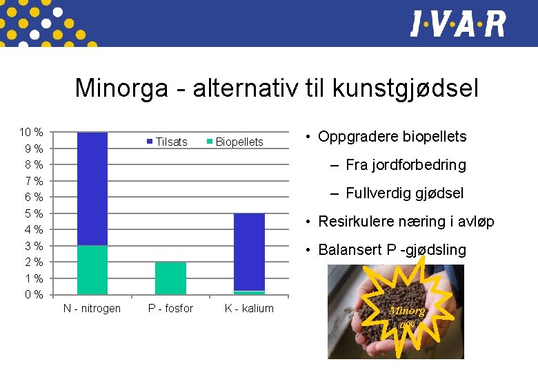 Minorga - alternativ til kunstgjødsel 10 % 9% 8% 7% 6% 5% 4% 3%