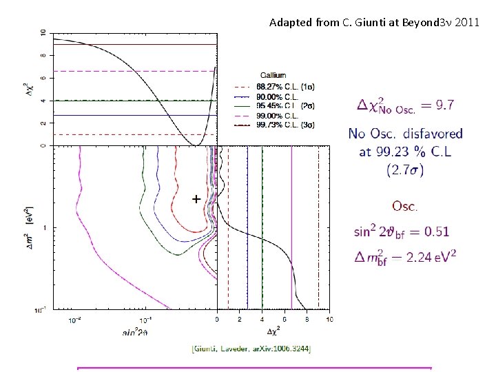 Adapted from C. Giunti at Beyond 3 n 2011 Adapted from C. Giunti at Beyond 3 n 2011