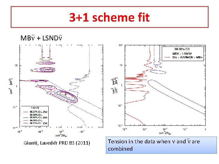 3+1 scheme fit _ _ MBn + LSNDn Giunti, Laveder PRD 83 (2011) _ 3+1 scheme fit _ _ MBn + LSNDn Giunti, Laveder PRD 83 (2011) _