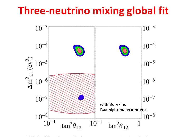 Three-neutrino mixing global fit with Borexino Day-night measurement 