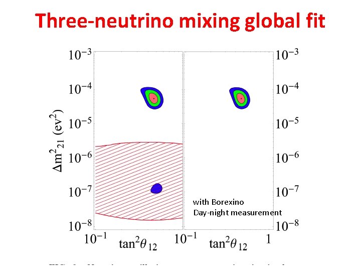 Three-neutrino mixing global fit with Borexino Day-night measurement Three-neutrino mixing global fit with Borexino Day-night measurement