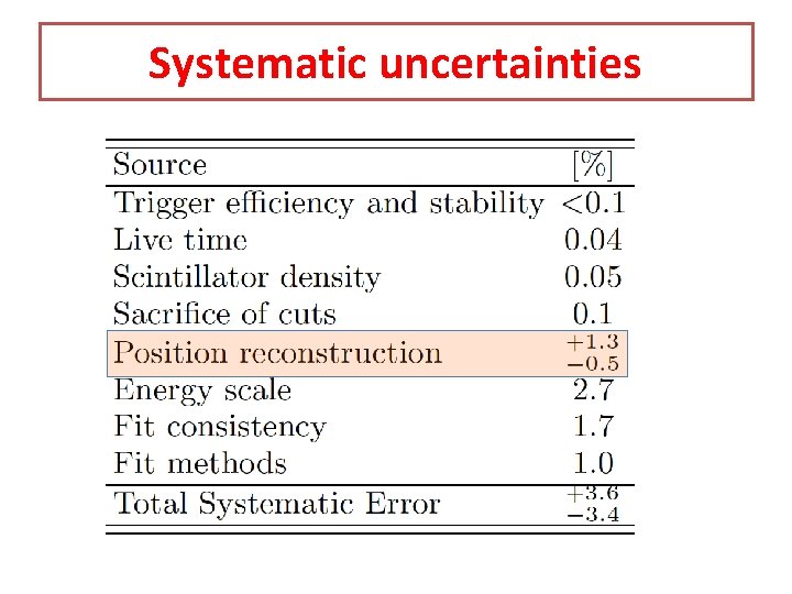 Systematic uncertainties Systematic uncertainties
