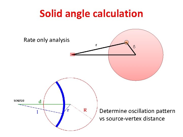 Solid angle calculation Rate only analysis r d d Determine oscillation pattern vs source-vertex