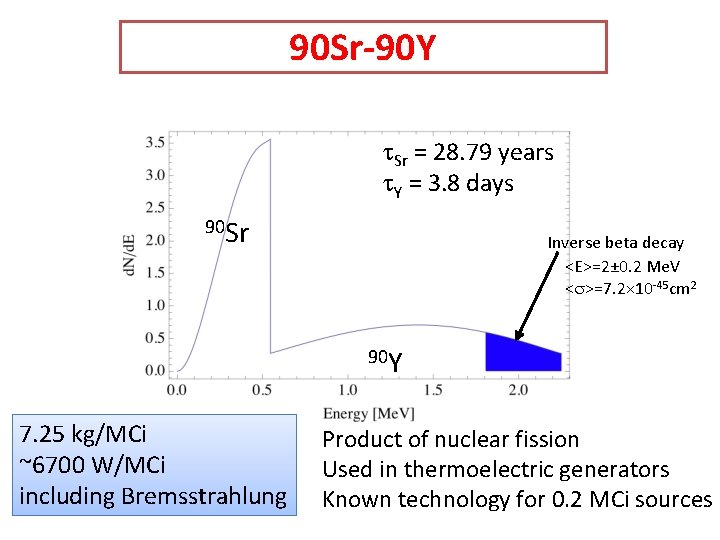 90 Sr-90 Y t. Sr = 28. 79 years t. Y = 3. 8