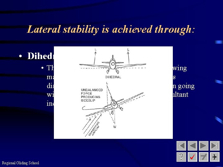 Lateral stability is achieved through: • Dihedral • The Dihedral Angle is the angle