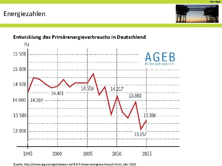 05 a Erdgas Energiezahlen Entwicklung des Primärenergieverbrauchs in Deutschland Quelle: http: //www. ag-energiebilanzen. de/6