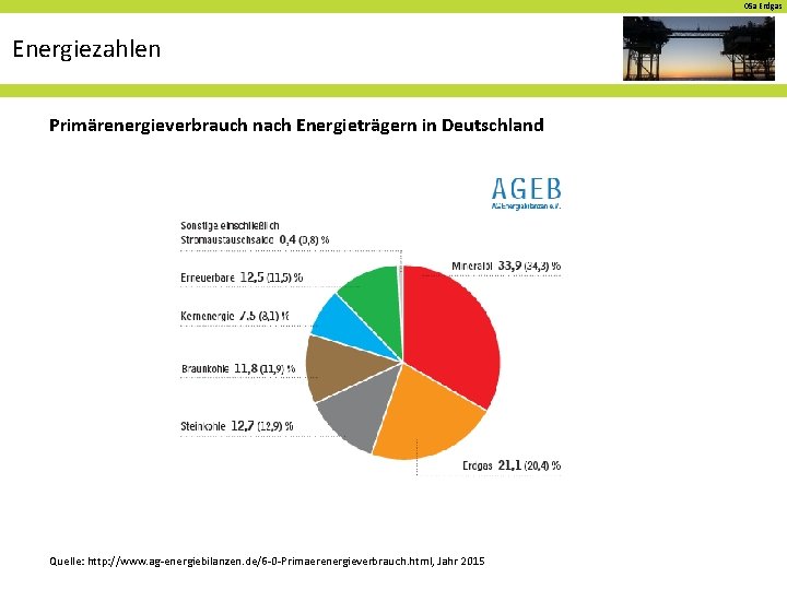 05 a Erdgas Energiezahlen Primärenergieverbrauch nach Energieträgern in Deutschland Quelle: http: //www. ag-energiebilanzen. de/6
