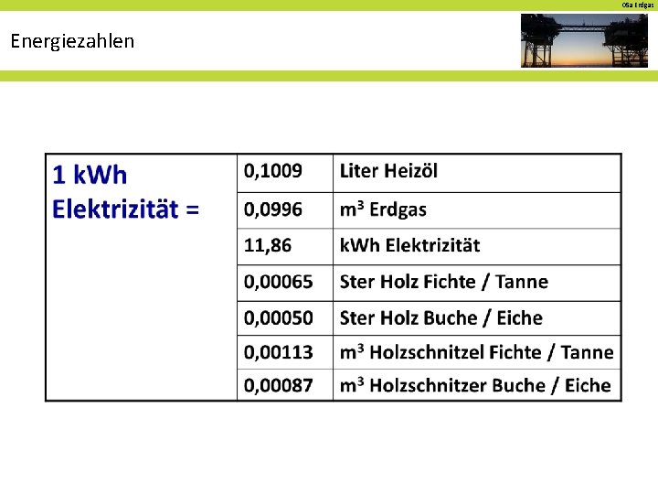 05 a Erdgas Energiezahlen 