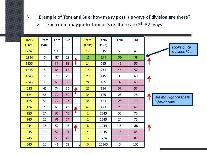 Ø Example of Tom and Sue: how many possible ways of division are there?