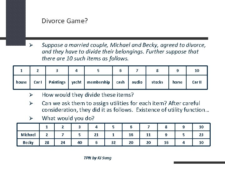 Divorce Game? Suppose a married couple, Michael and Becky, agreed to divorce, and they