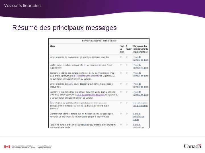 Résumé des principaux messages 