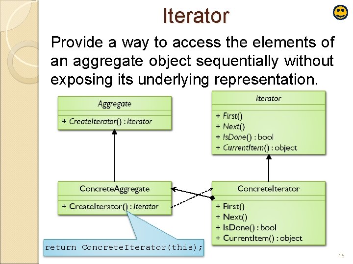 Iterator Provide a way to access the elements of an aggregate object sequentially without