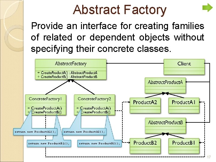 Abstract Factory Provide an interface for creating families of related or dependent objects without