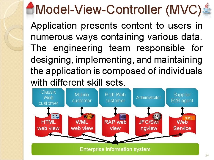 Model-View-Controller (MVC) Application presents content to users in numerous ways containing various data. The