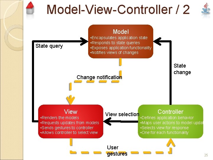 Model-View-Controller / 2 Model • Encapsulates application state • Responds to state queries •